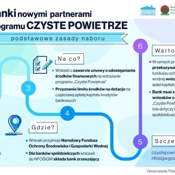 Zdjęcie prezentujące - Banki nowymi partnerami programu „Czyste Powietrze”